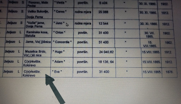 Nazivi površinskih kopova rudnika ”C(e)rkvište“ u Kokirevu sjeverno od Vojnića (Izvor: Berislav Šebečić u radu ”O rudarskom poduzetništvu u Banovini (Hrvatska)”, 2000.)