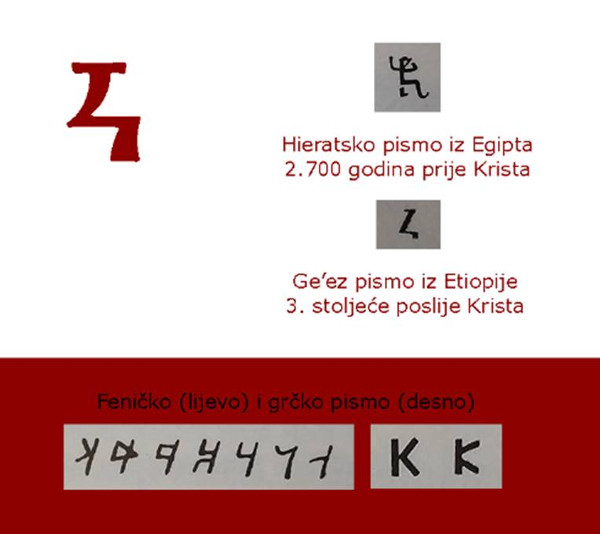 Sličnost glagoljskog KAKO s hieratskim pismom iz trećeg tisućljeća prije Krista iz Egipta, te identičnost s pismom ge ez iz Etiopije iz 3. stoljeća poslije Krista. (Pripremio: Tomislav Beronić)