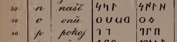 Dr. Franjo Rački: "Pismo slovjensko" iz tablice na kraju knjige. (Izvor: Franjo Rački "Pismo slovjensko", 1861.)