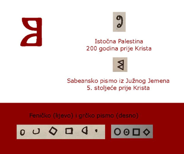 Znak koji odgovara obilježjima glagoljskog slova ON ima sabeansko pismo iz Južnog Jemena iz 5. stoljeća prije Krista i pismo iz Istočne Palestine iz oko 200. godine prije Krista. (Pripremio: Tomislav Beronić)
